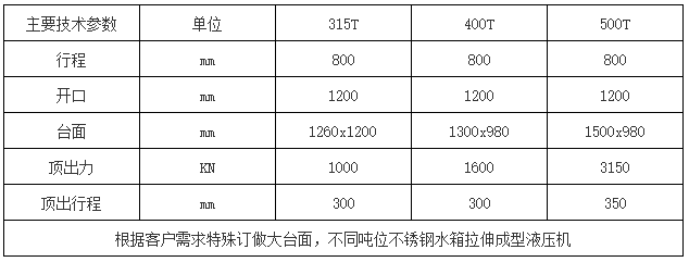 不銹鋼水箱板液壓機參數(shù)